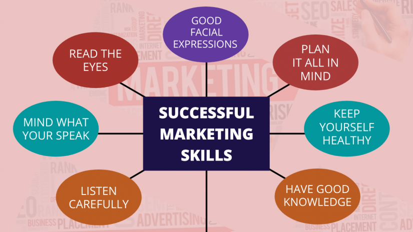 Successful Marketing Skills